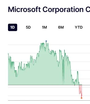 buy Microsoft stock