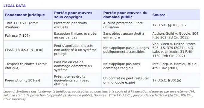 indexation IA du domaine public