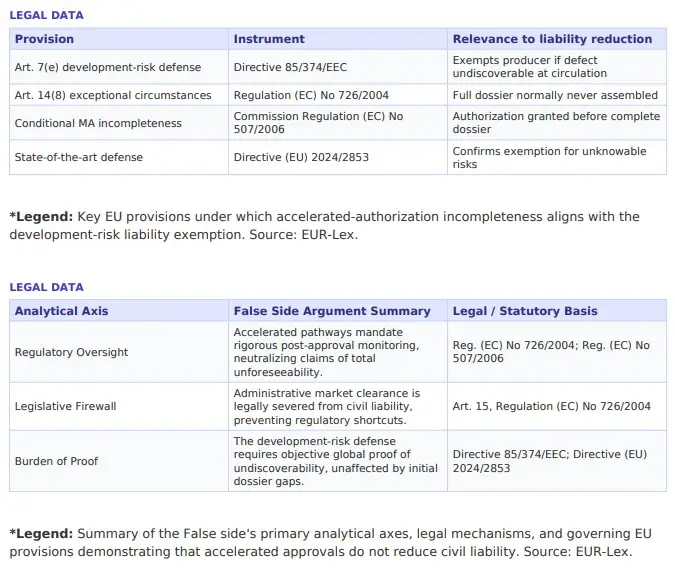 accelerated approval liability