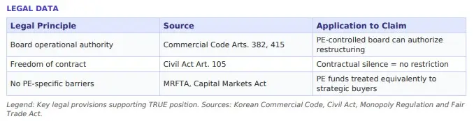 Korean private equity