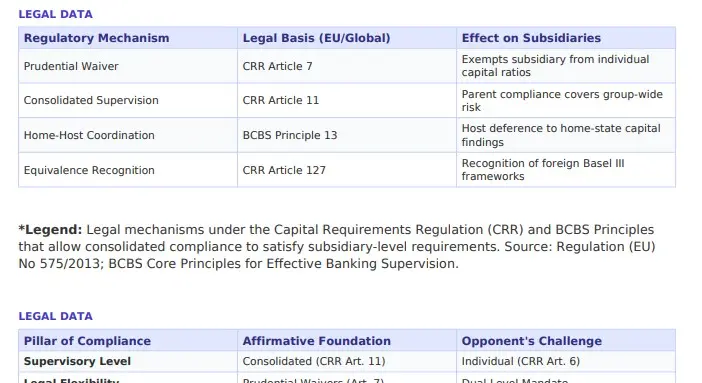 Basel III cross-border compliance
