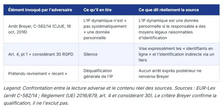 Dynamic IP Address